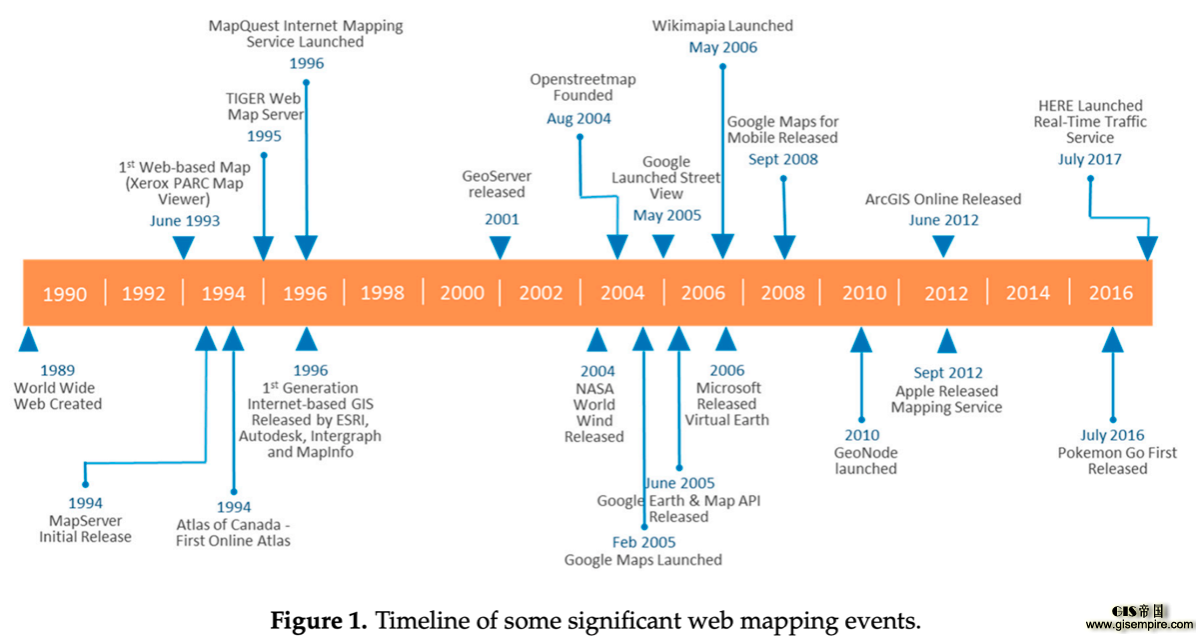 Web GISݱ: չ׶Ρƺͷ