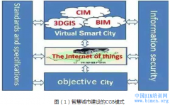 3DGIS+BIMCIM=ǻ۳