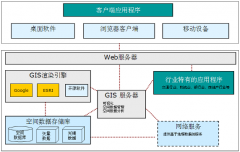 OpenScales+MapServer+PostGISٹGISӦ