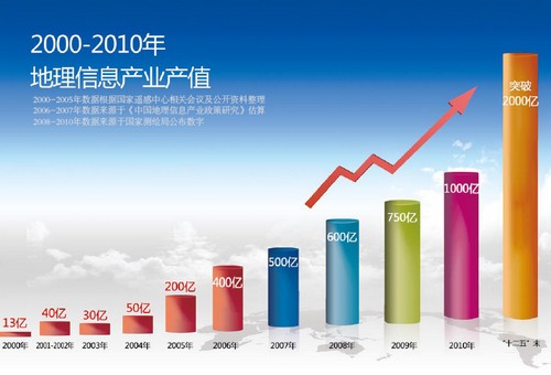 2015-2020йϢҵչǰδչƷ