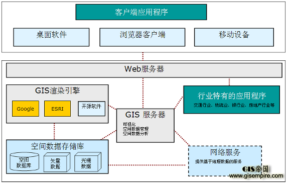 ͼ 1. GIS ϵṹͼ