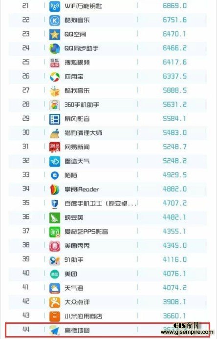易观智库:地图领域格局固化 百度地图月活为高德3倍