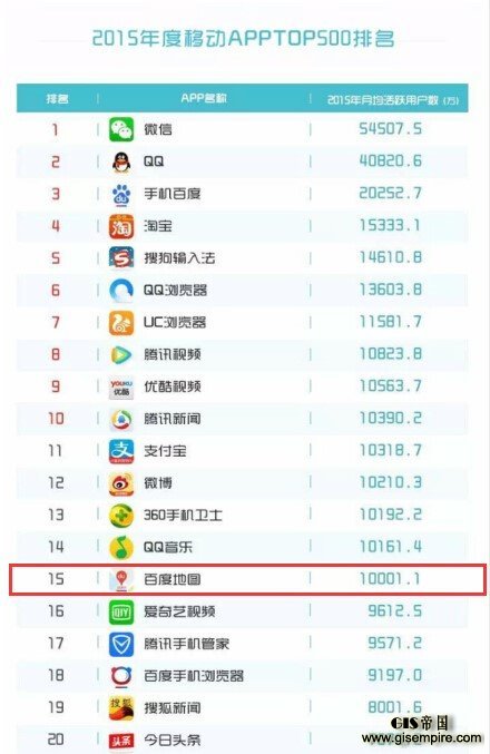 易观智库:地图领域格局固化 百度地图月活为高德3倍