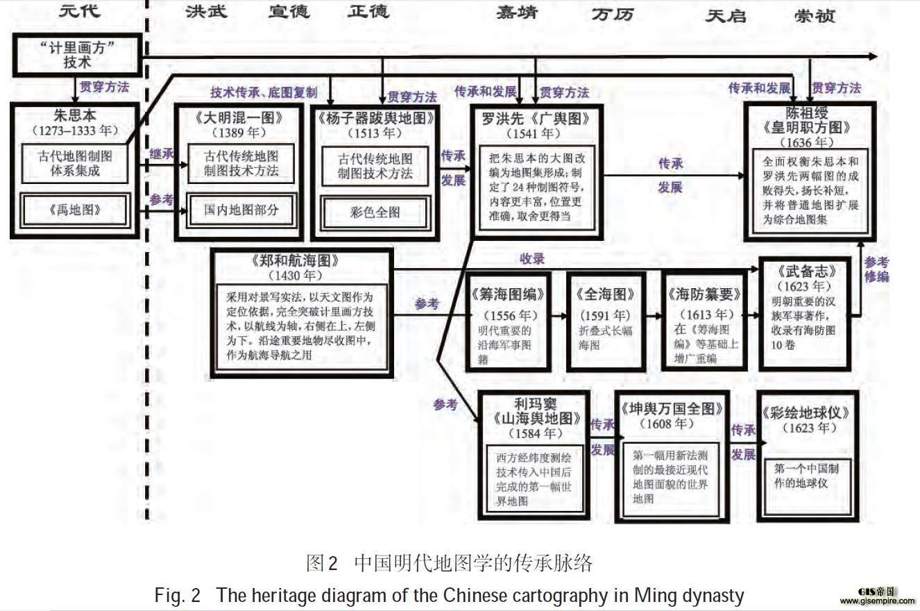 真问真答：中国古人如何绘制地图｜大象公会
