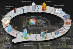 GIS+BIM �ӿ콨���Ų���Ϣ������