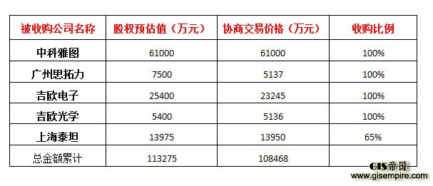 ֤��Ὺ�̵ƣ�����˼׳10.8���չ�5��˾