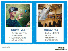 中国AR行业应用专题研究报告2016