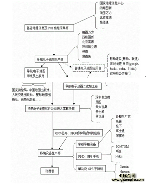 2016年中国导航电子地图市场发展规模分析预