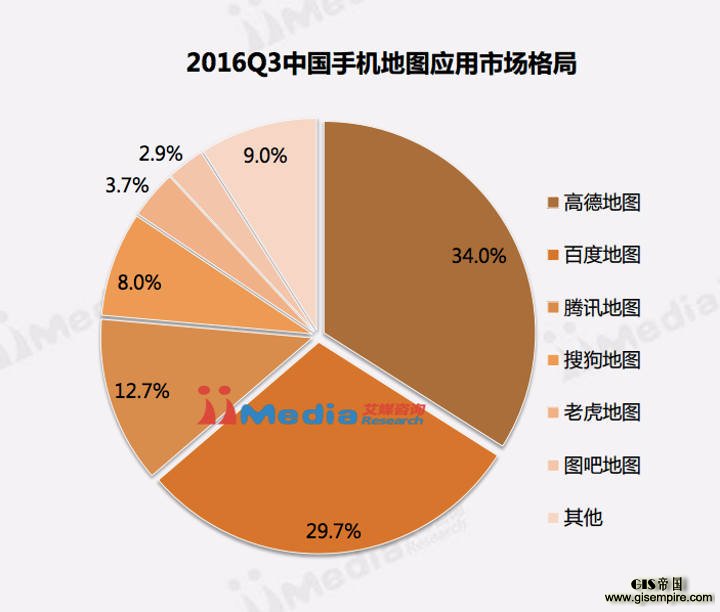 chinese-map-app-market