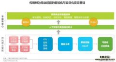 2017年中国商业智能行业研究报告